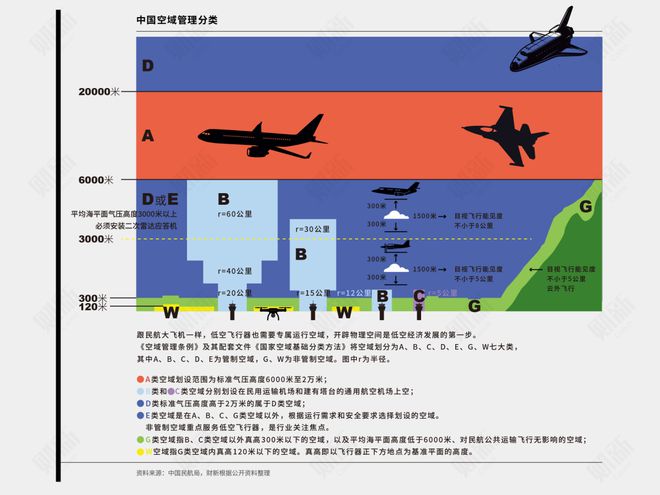 pg电子官网平台-低空管制权下放给了这六个城市(图5)